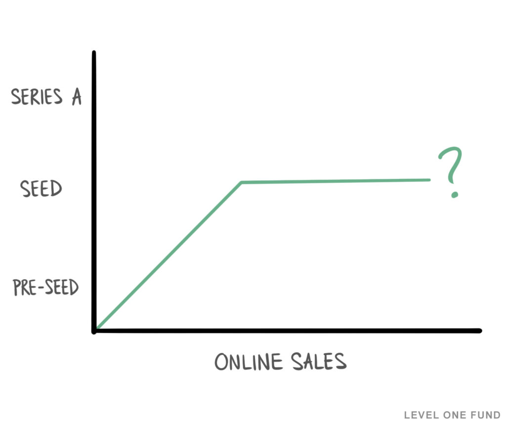 Online Sale 