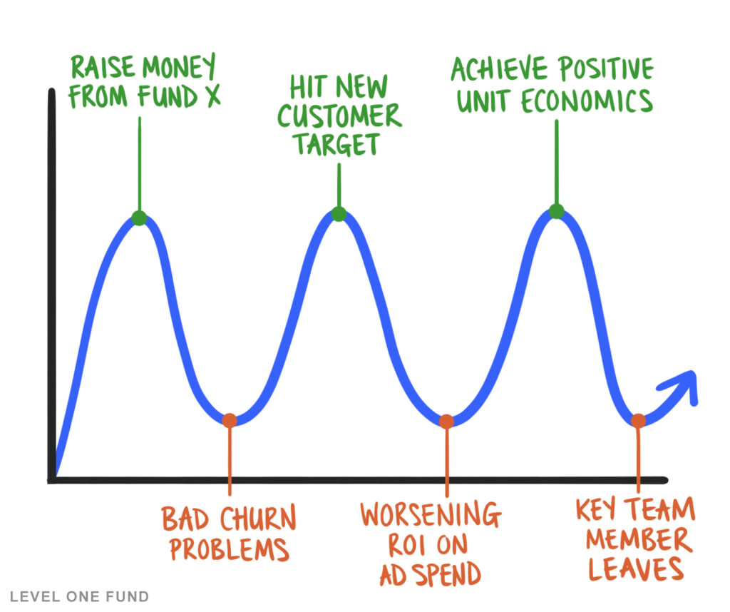 The endless series of peaks and troughs